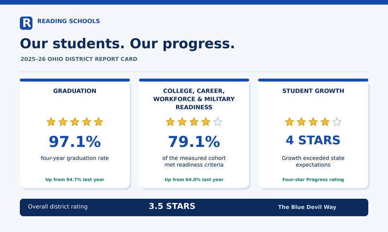 Report Card