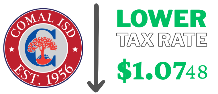 Image of tax rate 1.0748