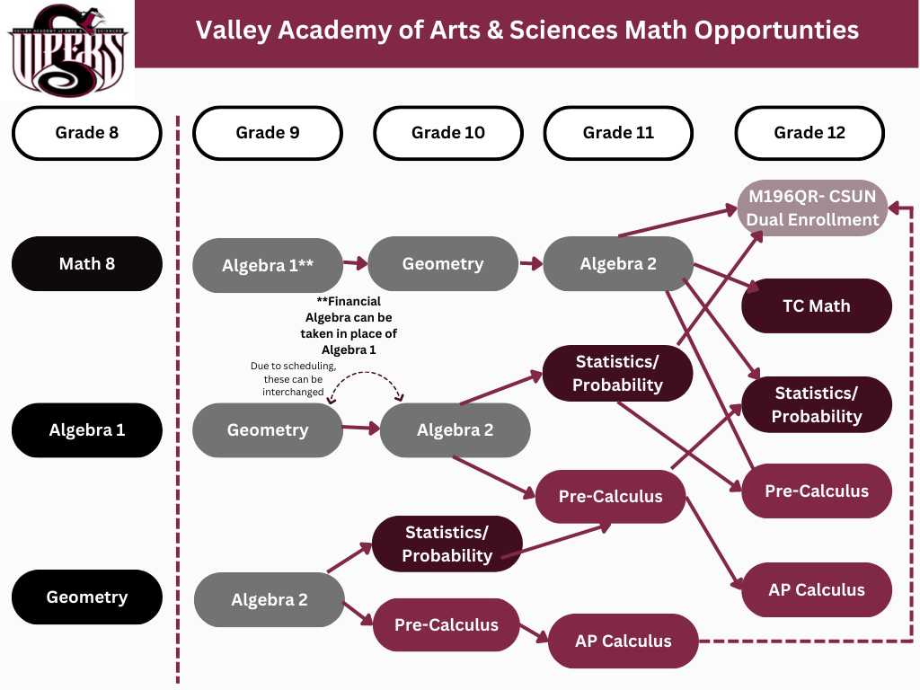 Math Pathways for Students