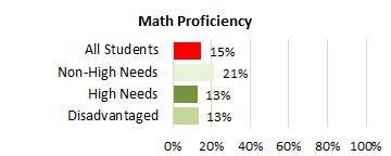 Nanakuli Math 2025