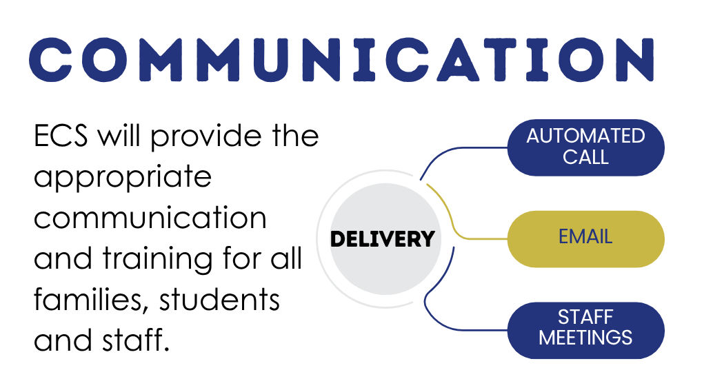 Communication methods for Admins - Teachers - Staff graphic.