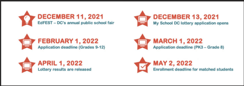 DCPS EdFest - Public School Fair Featured Photo
