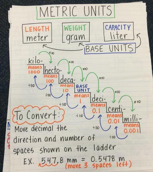 metric units.jpg