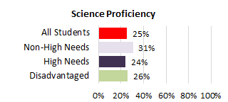 Kohala Complex Needs Math 2025