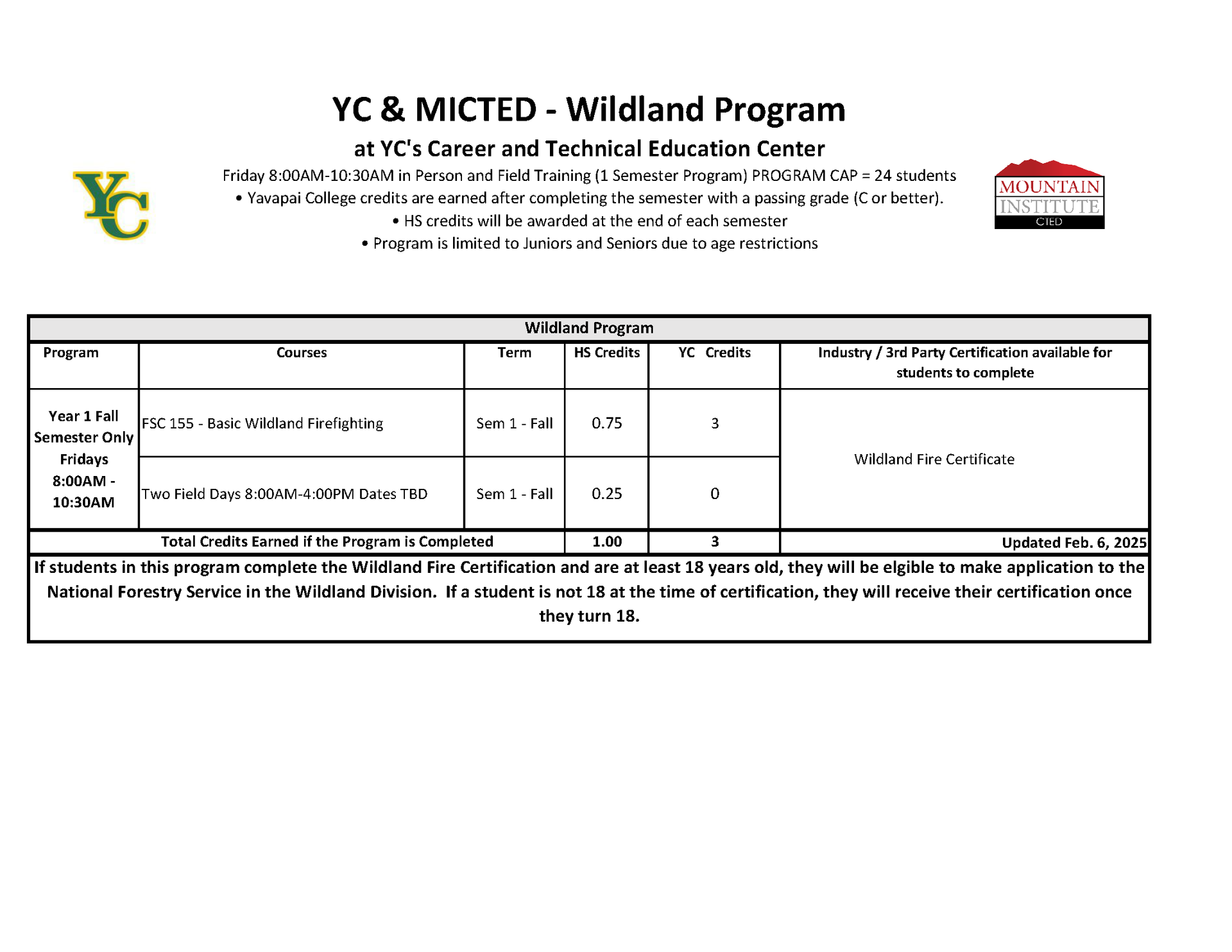 Wildland Fire Progression Plan