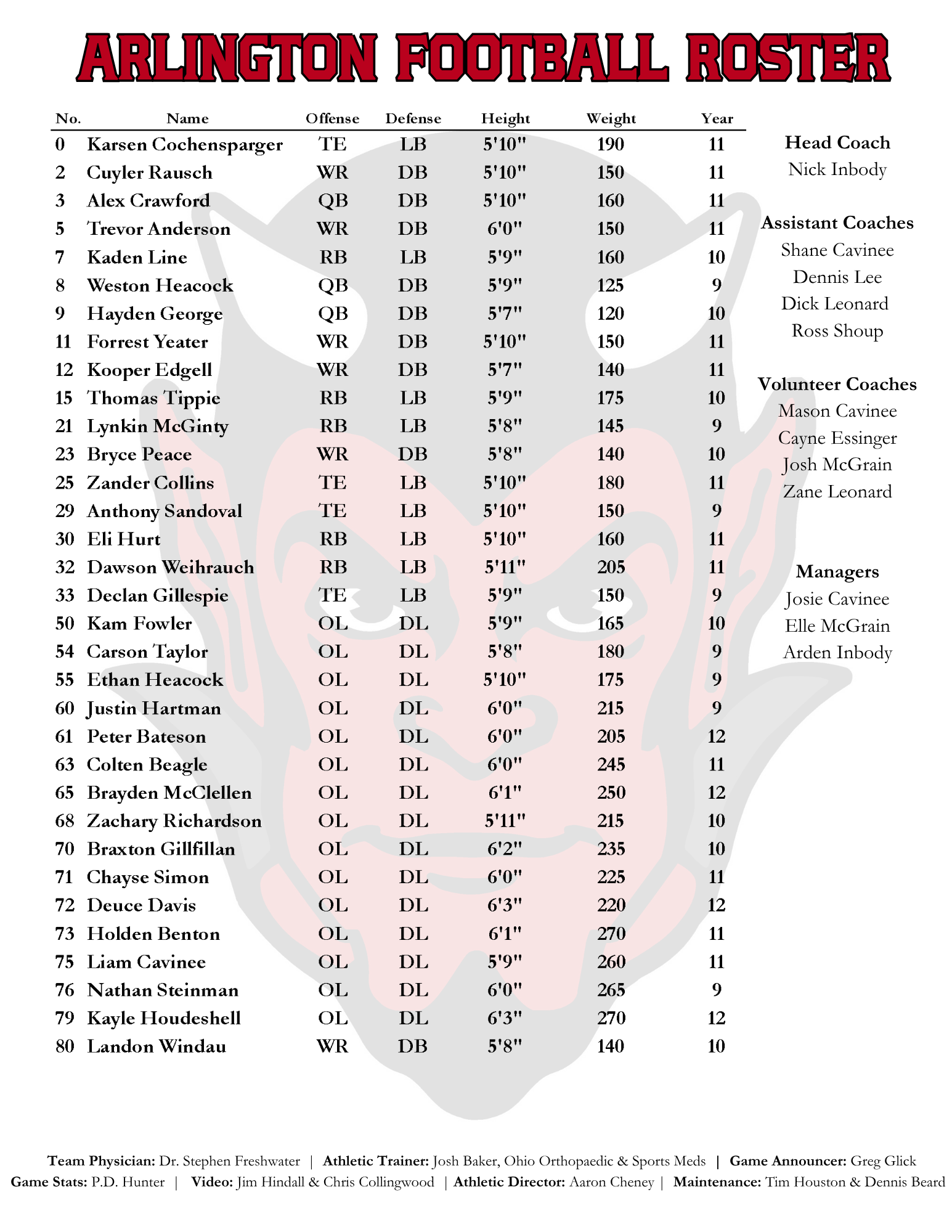 Roster