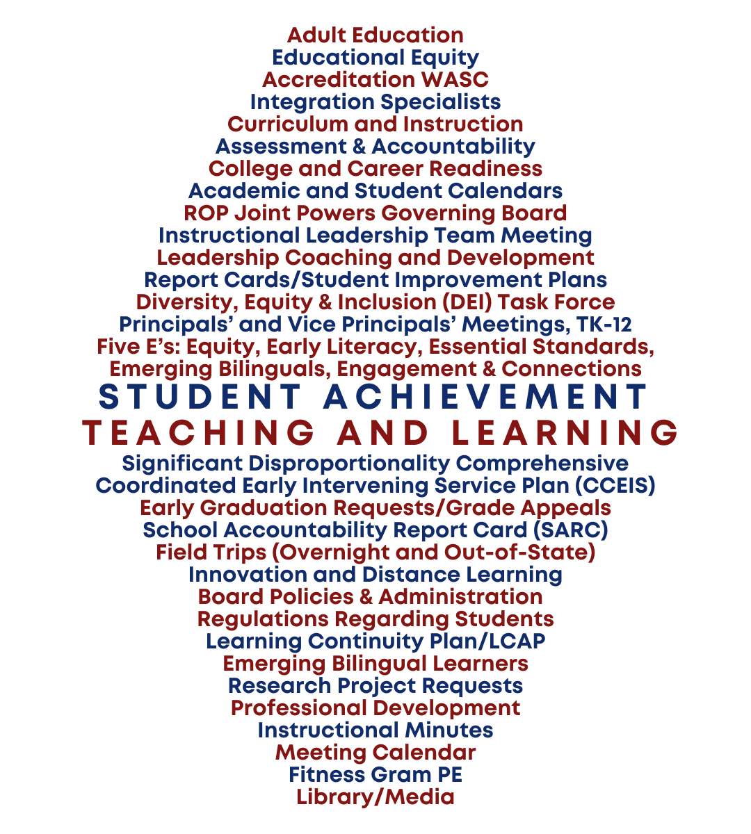 Teaching and Learning
