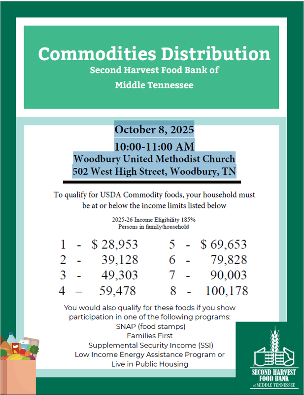 Commodities Distribution