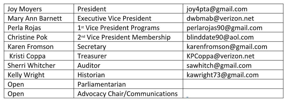 PTSA Board