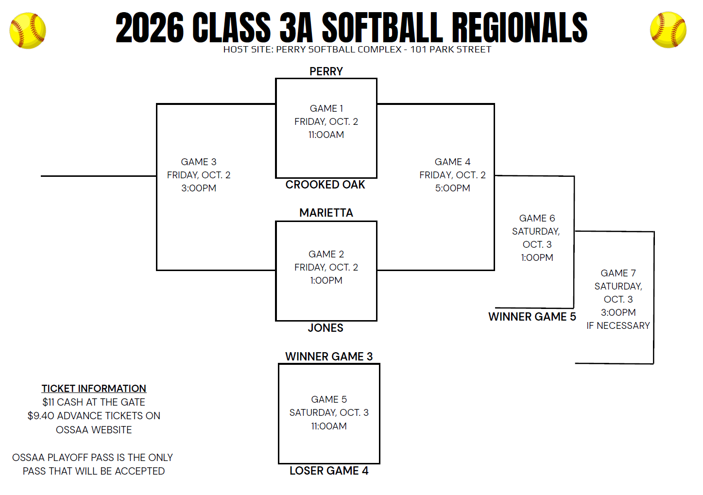 softball regional bracket