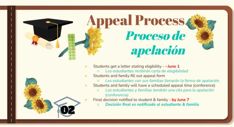 Appeal Process
