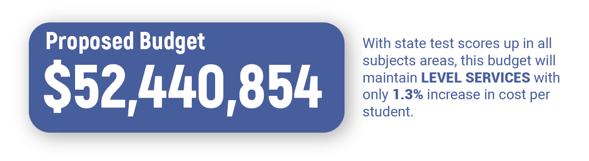 an image of the proposed budget