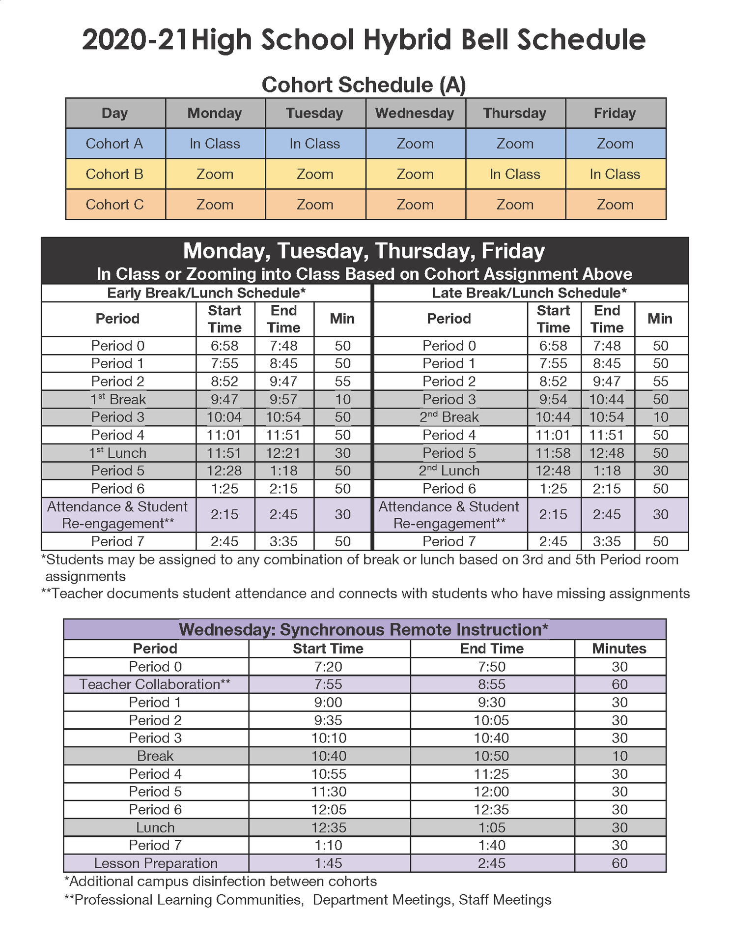 Cohort A schedule.