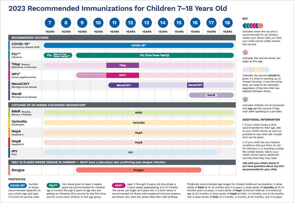 vaccination-information-health-services-snowline-joint-unified