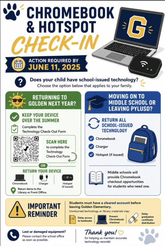 Technology Check-In Action Required
