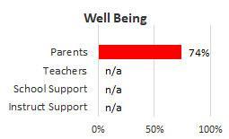 Nanakuli Wellbeing 2025