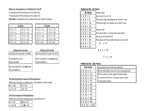 Topic 5 Multiplication Reference Sheet.jpg
