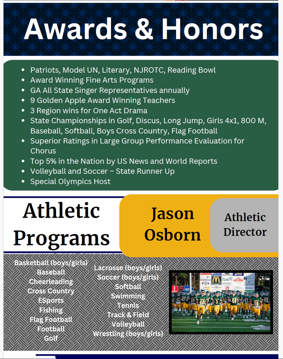 Fast Facts about GBHS Athletics