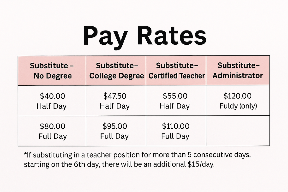 pay chart