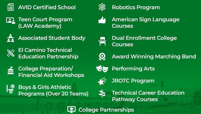 IHS Programs