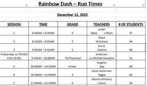 Rainbow Dash - Run Times
