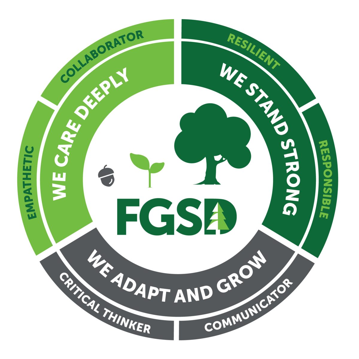 Learner profile with three district maxims and attributes