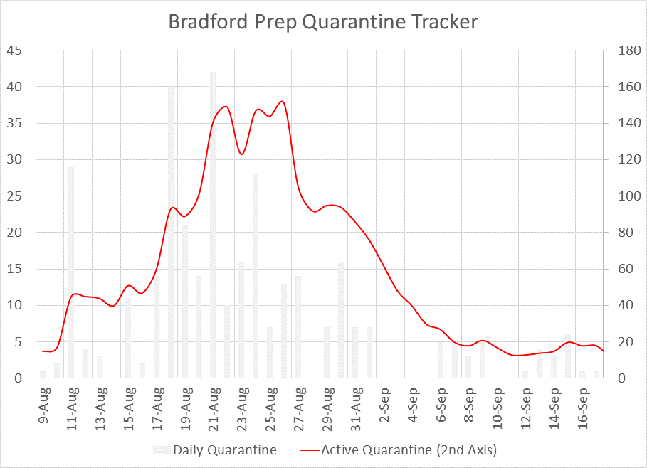 COVID Quarantine Tracker