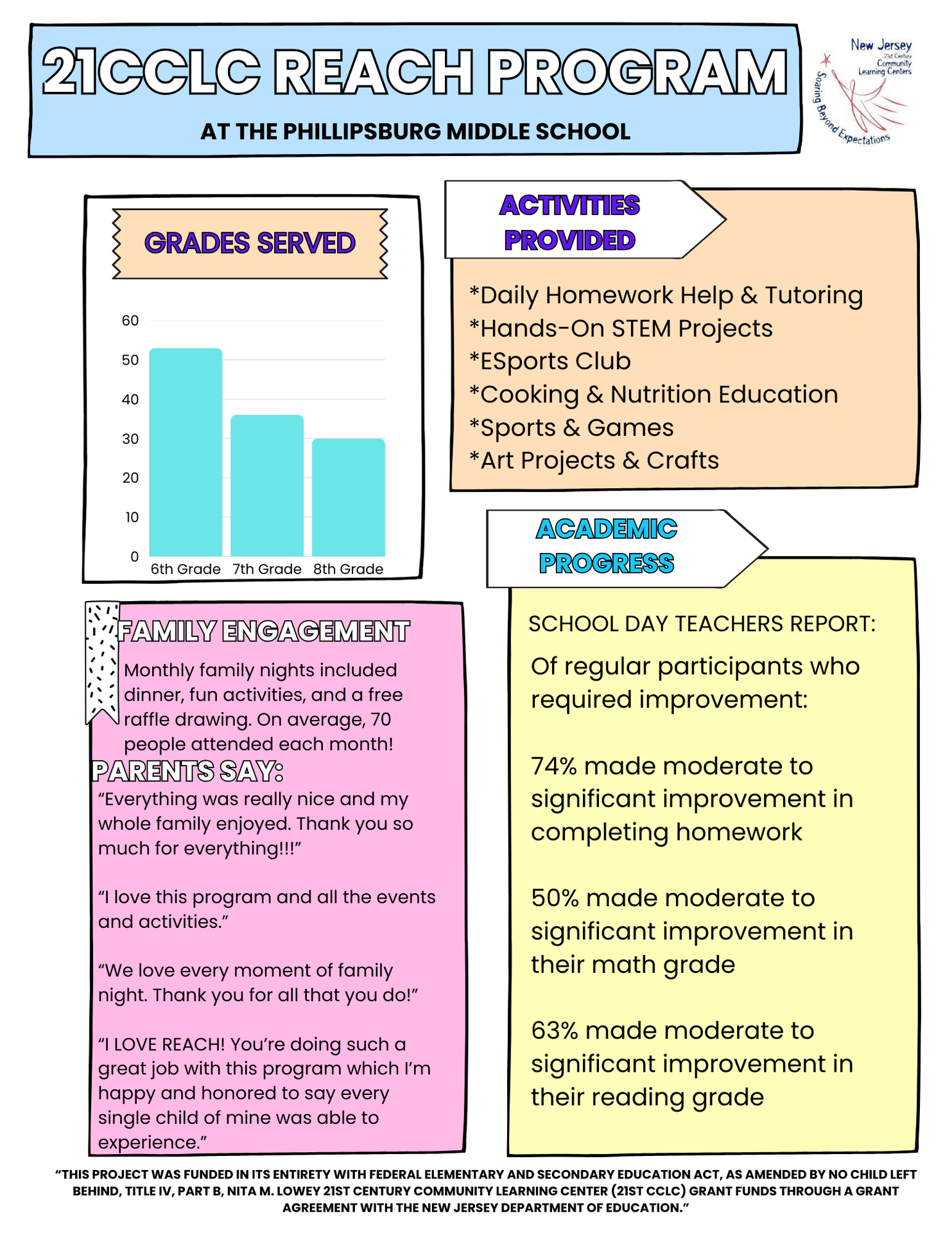 Data Sheet in English