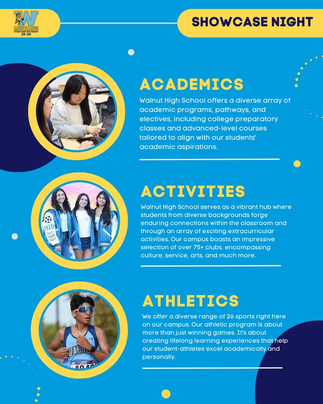 Showcase night flyer highlighting academics, activities, and athletics at Walnut High School.