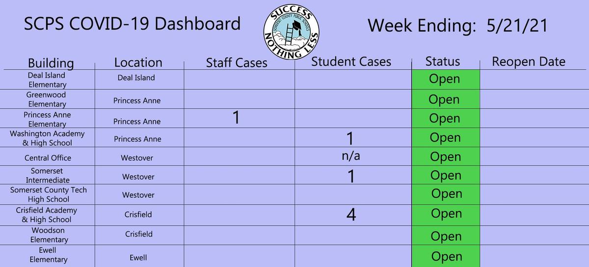 5-21 db