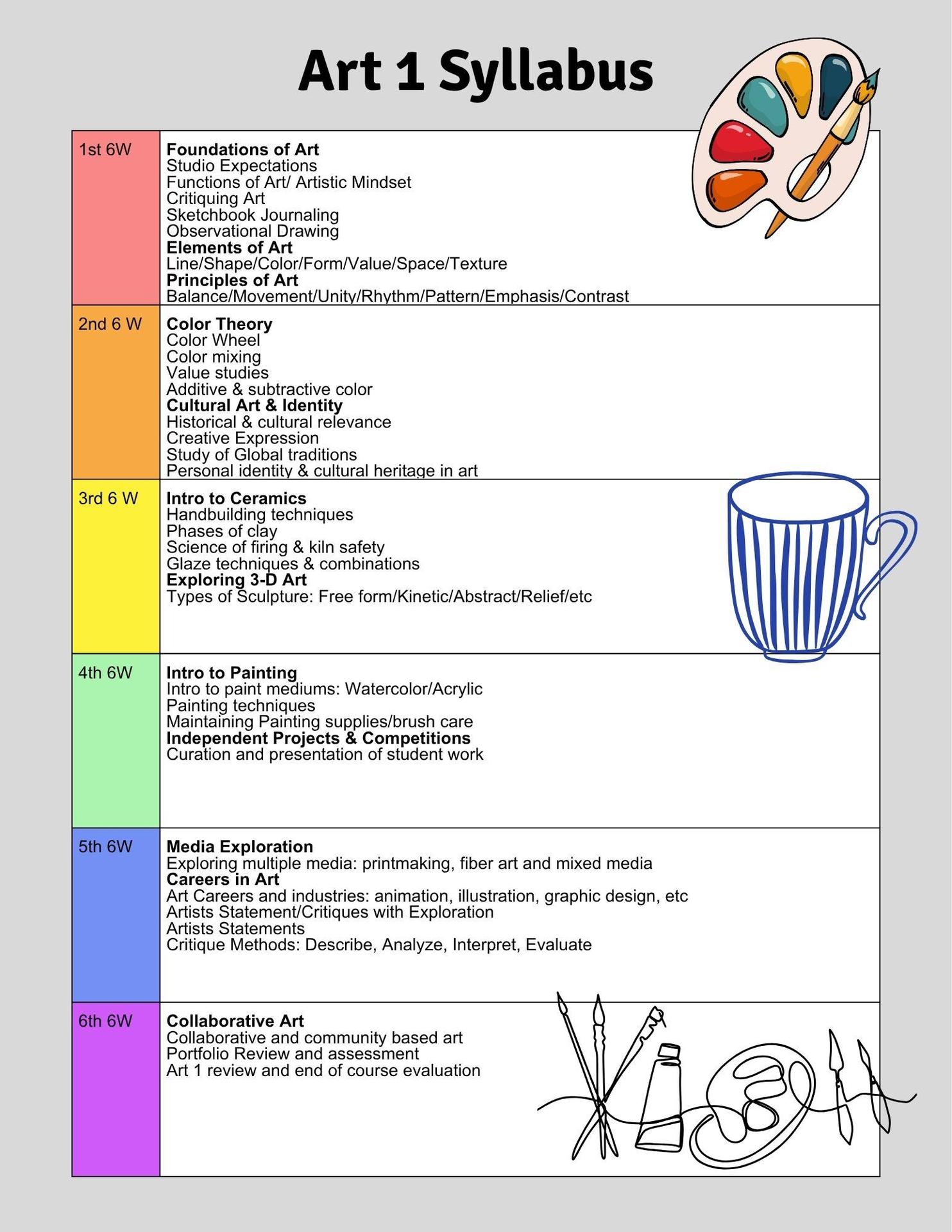 Art 1 Syllabus