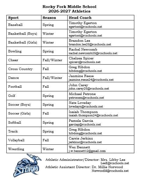 RFM Athletics