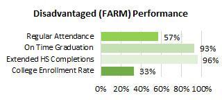 Kapaa FARM Attendance and Completions 2025