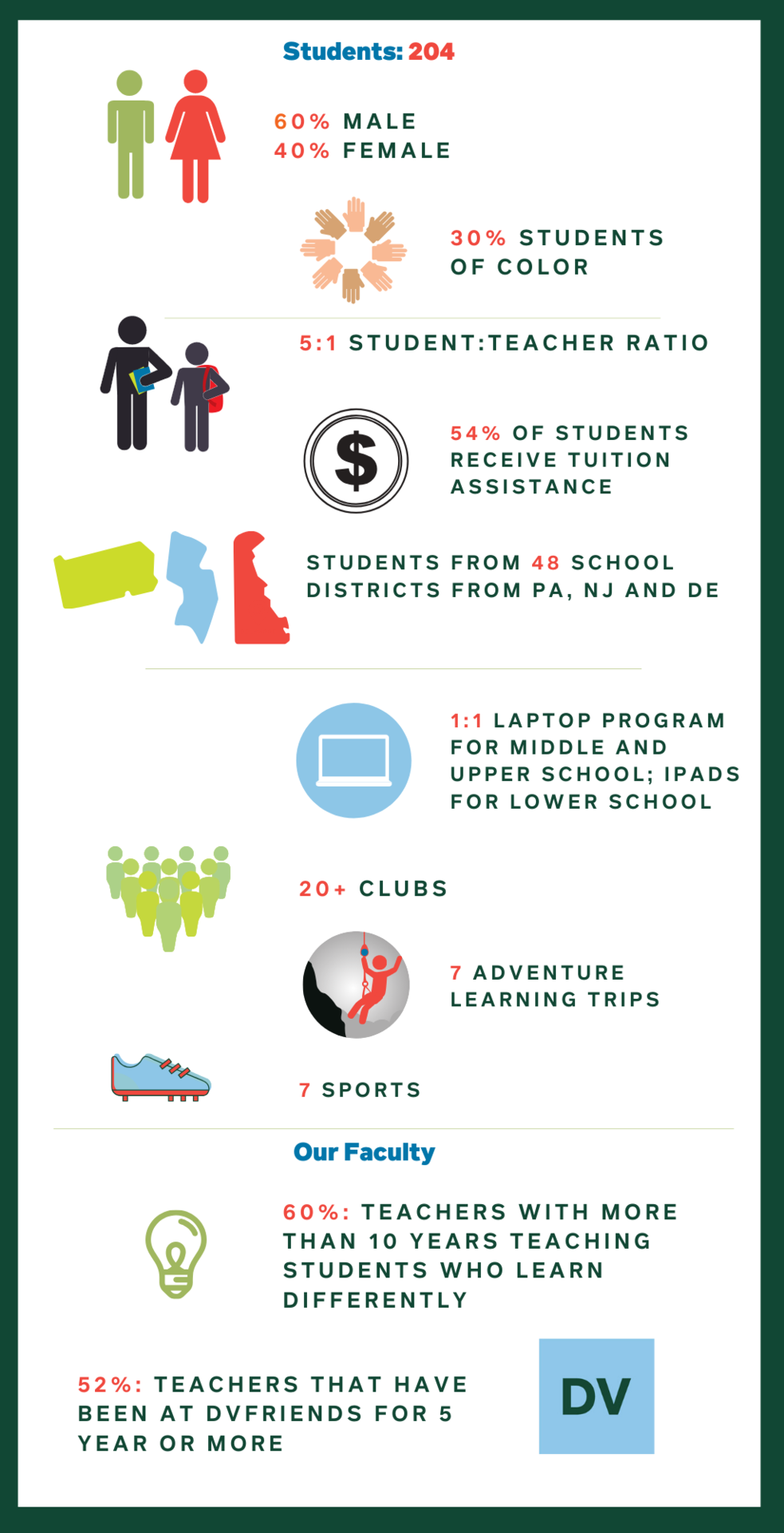 DVFriends At a Glance
