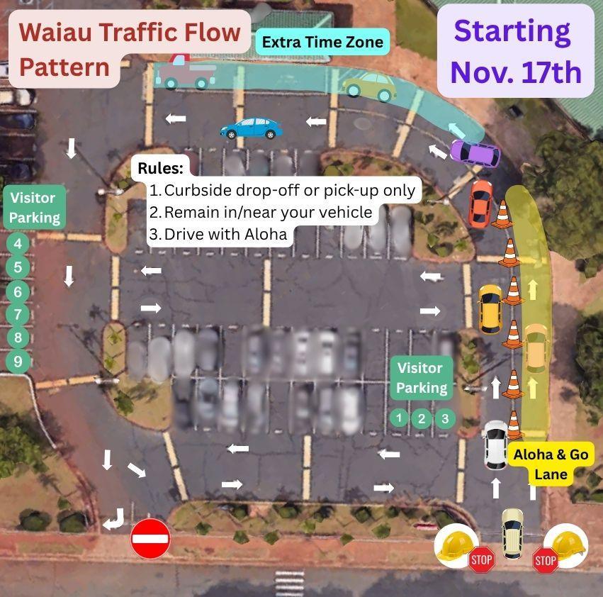 Waiau Parking and Traffic Map