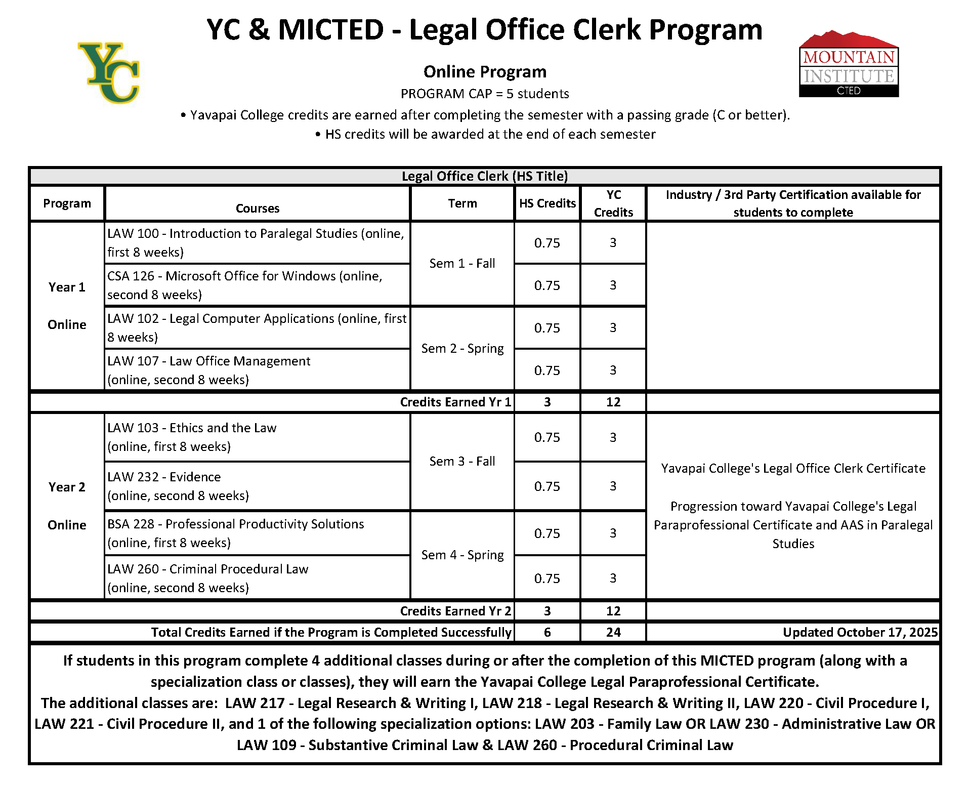 Legal Office Clerk Progression Plan