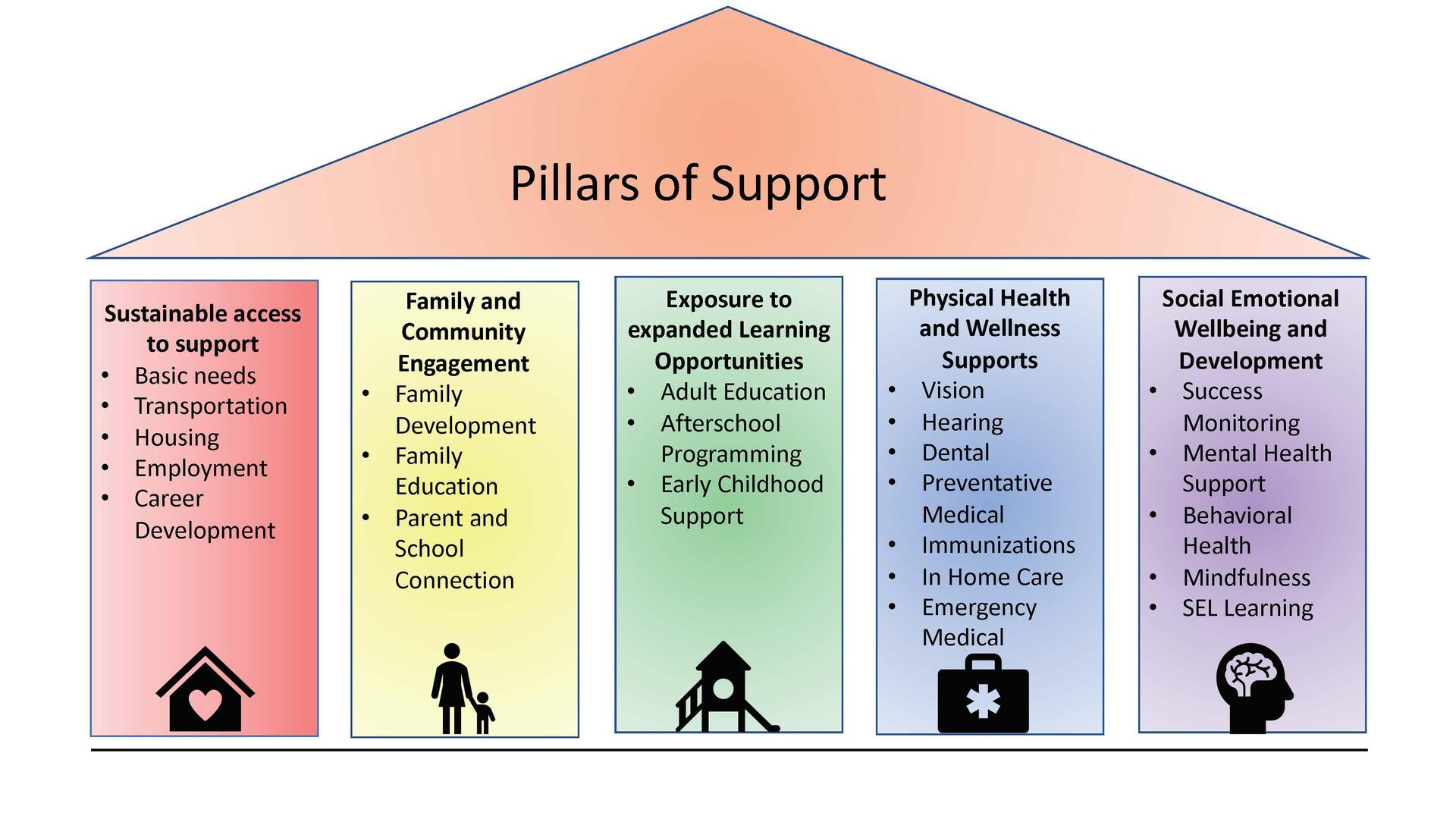 5 Pillars