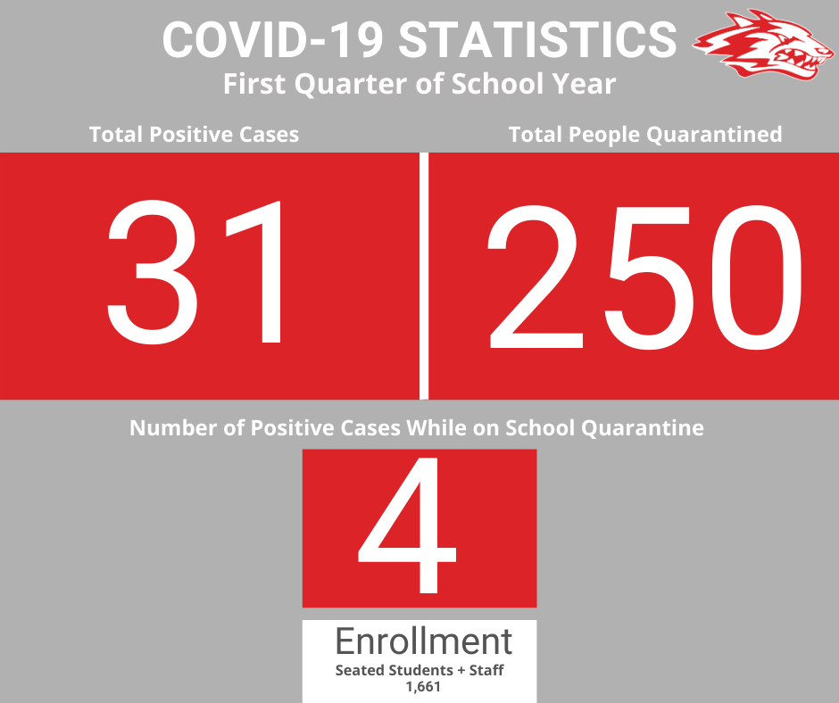 1st quarter dashboard