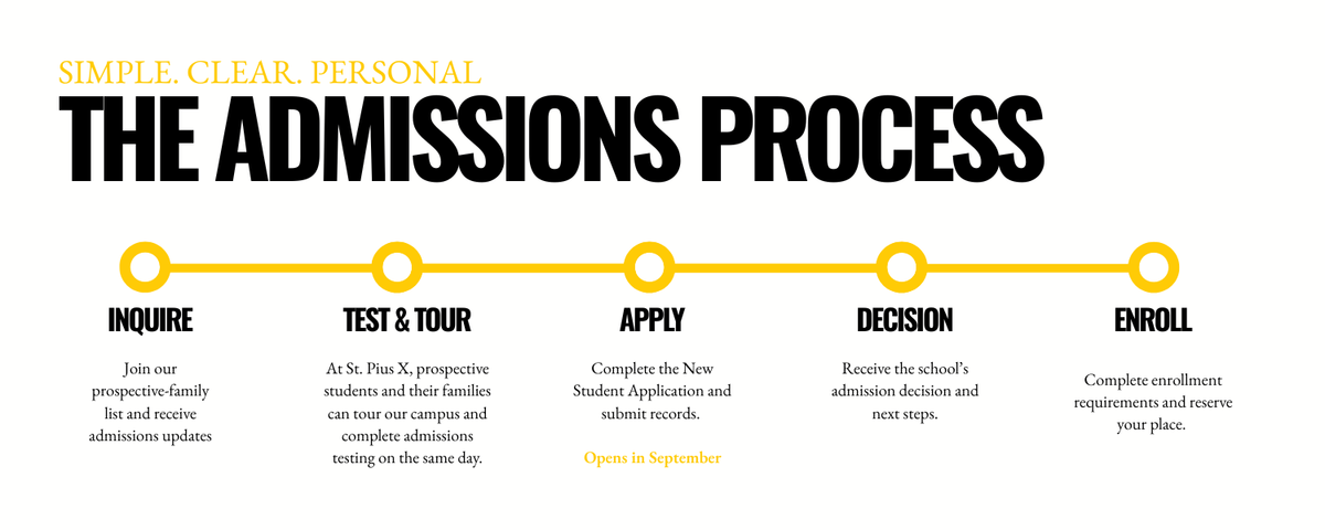 Admissions Process
