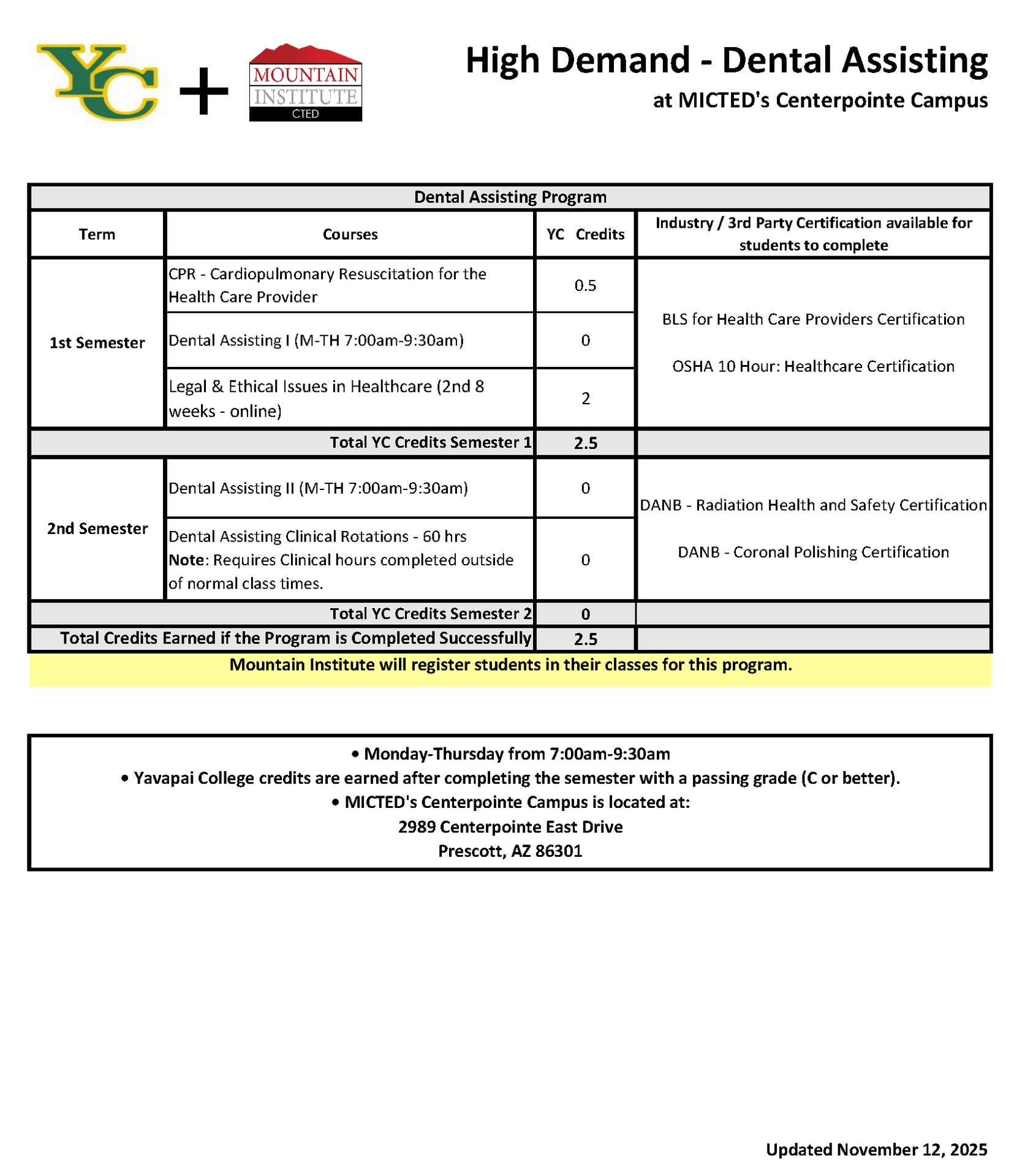 Dental Assisting High Demand course progression plan