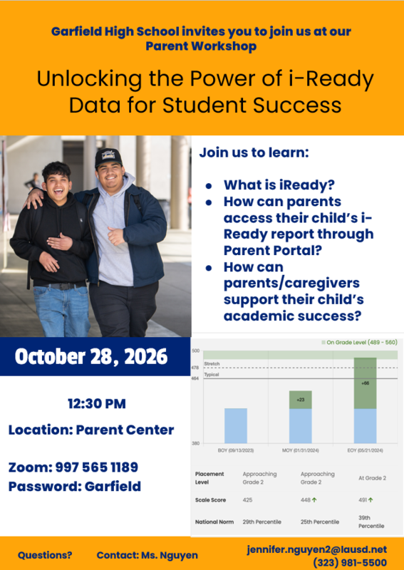 power of iready