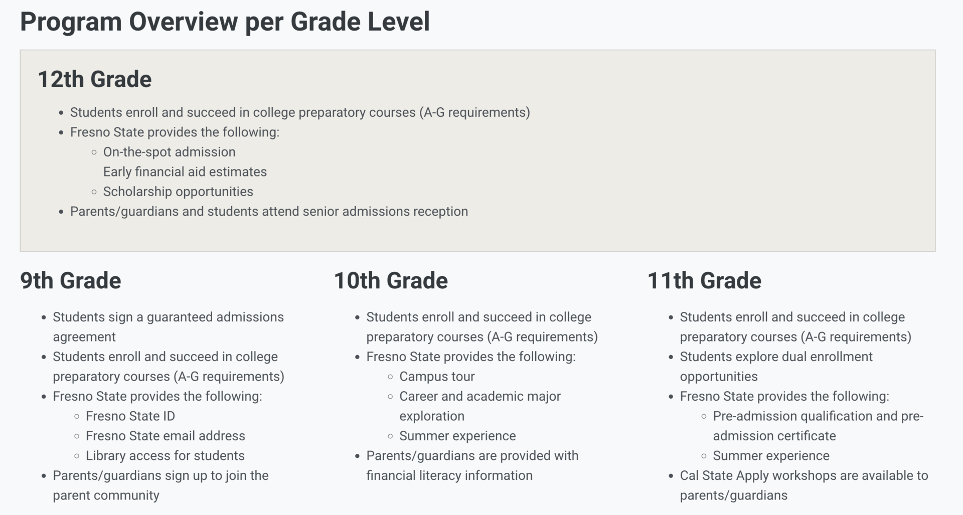 Overview per Grade Level