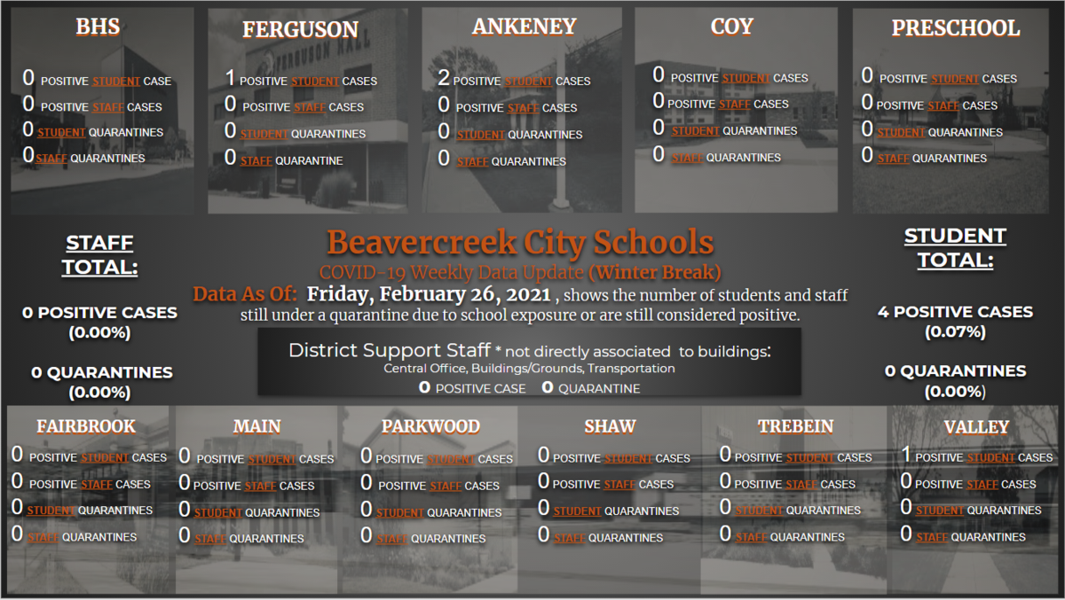 022621 COVID UPDATE
