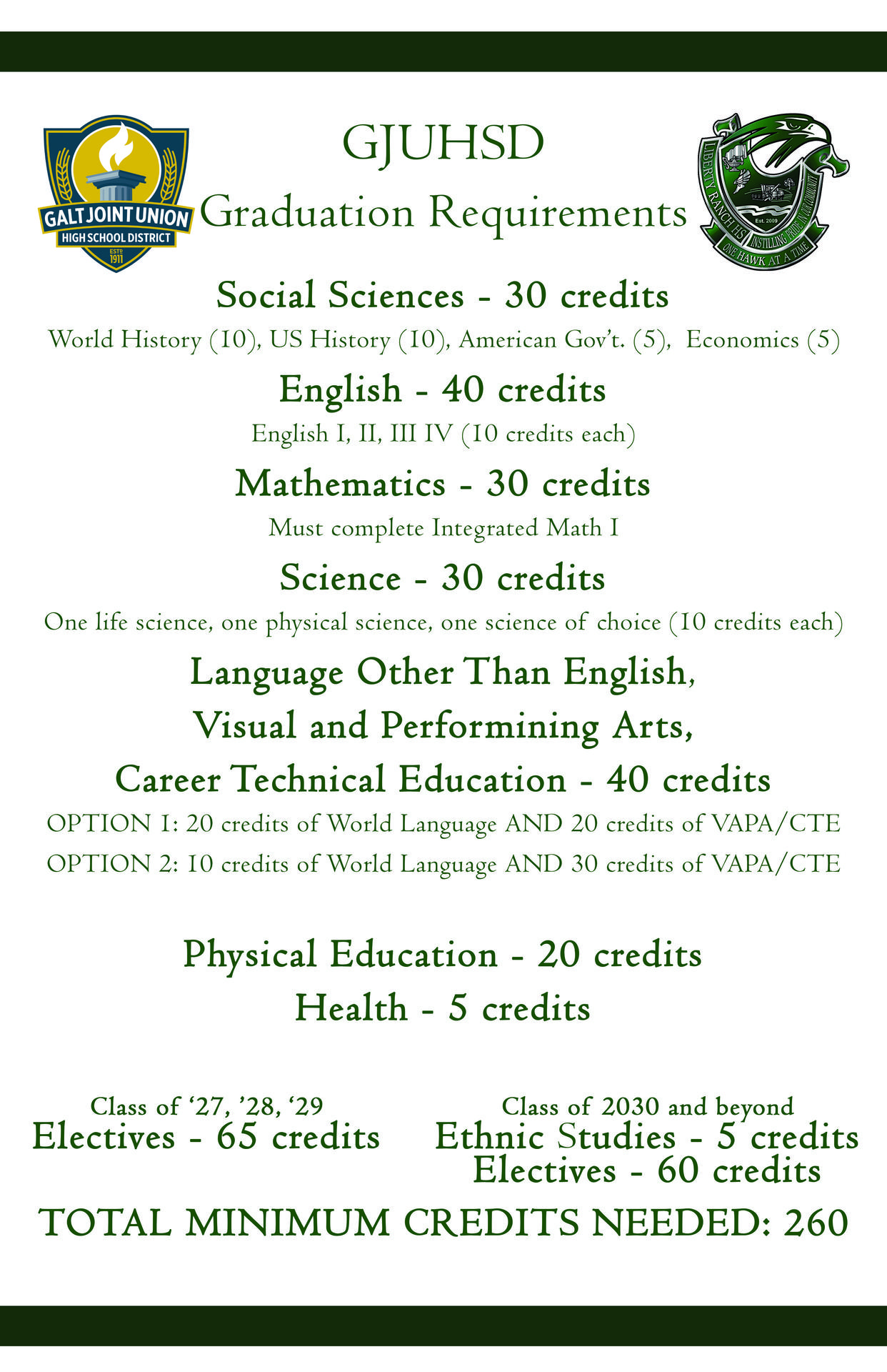Graduation Requirements