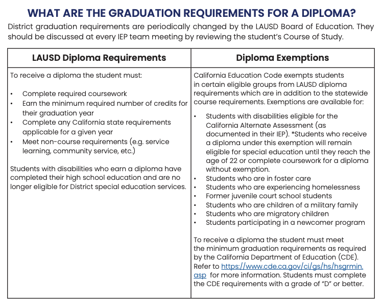 grad requirements