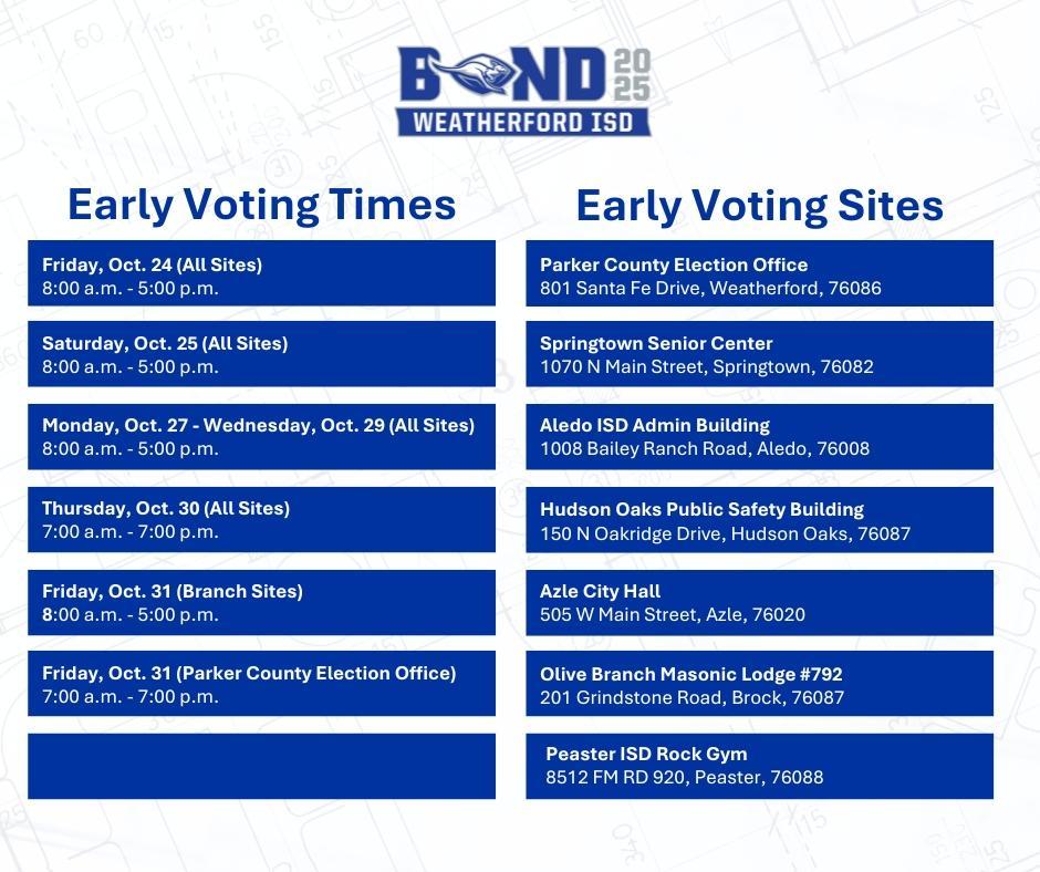 Early voting times and locations