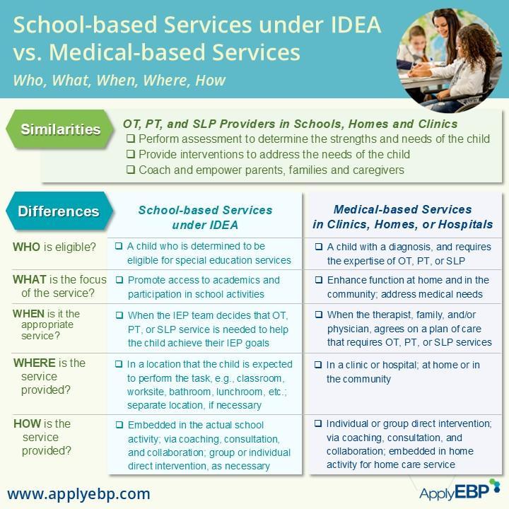 English description of school based vs medical based therapies