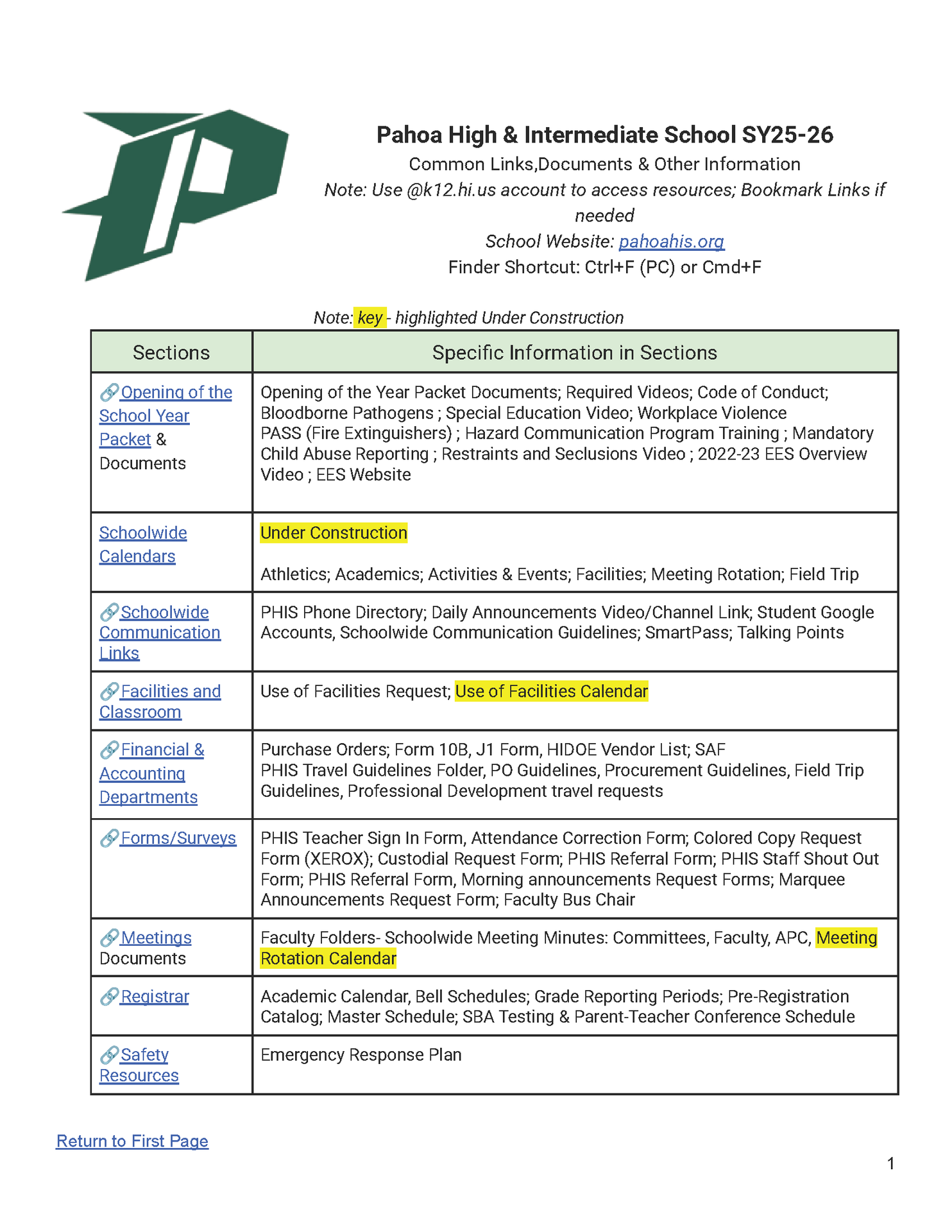 Staff page