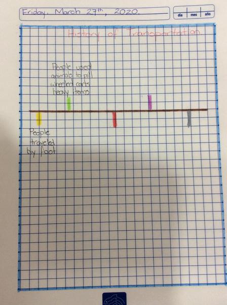 Transportation Timeline.JPG