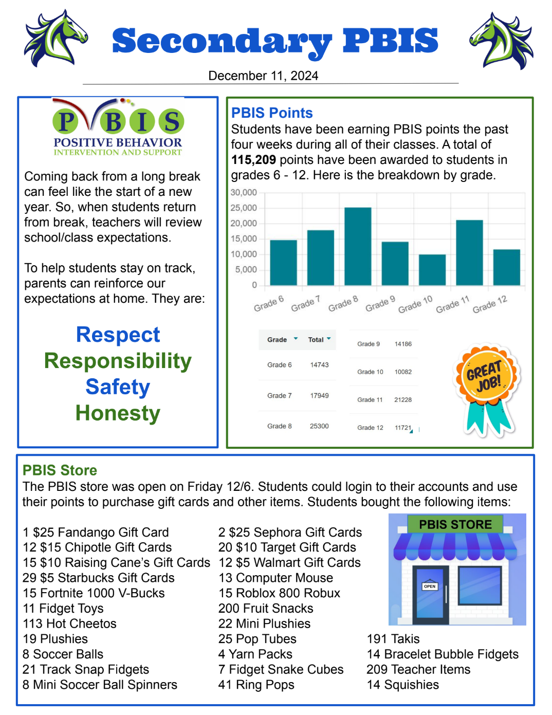Check out our latest PBIS Newsletter! 🎉